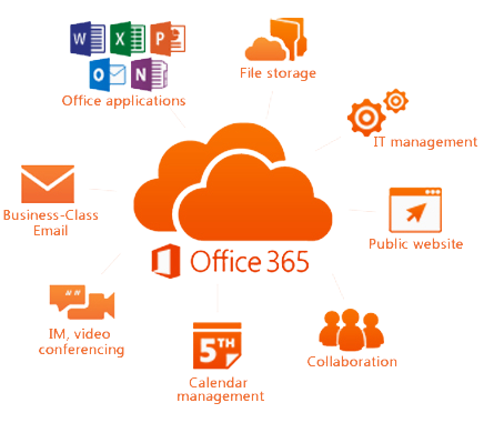 Office 365 functionalities